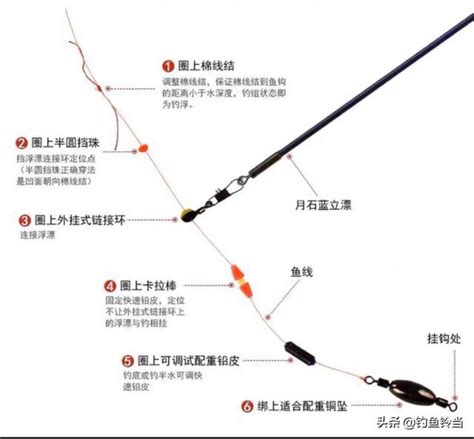 擋珠作用|【擋珠作用】磯竿滑漂釣法中擋珠的驚人作用，別再忽視！ – 每日。